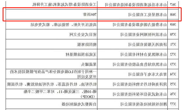 卓越品质丨70#沥青入选“山东制造”品牌